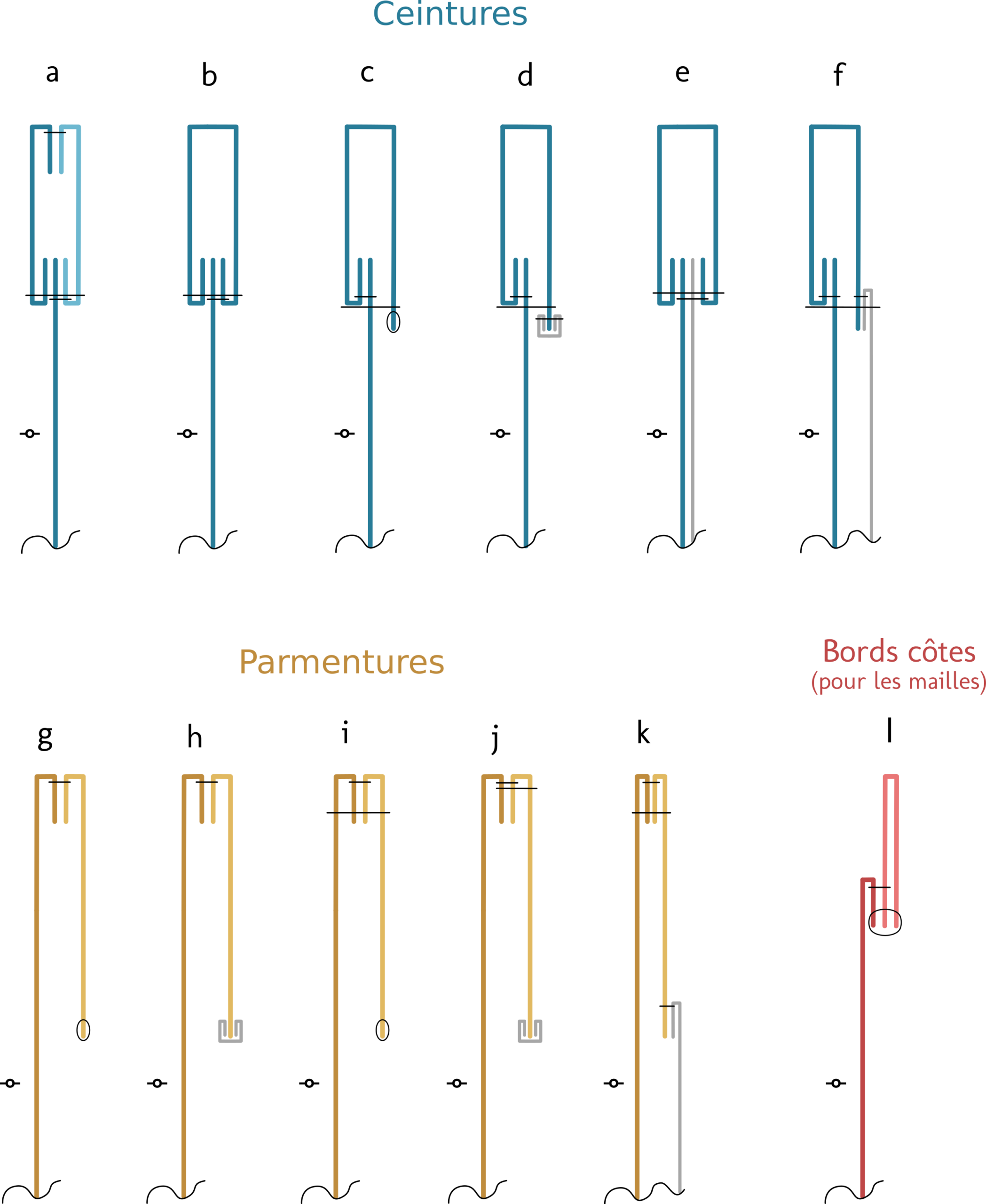 Ceintures, parmentures, etc