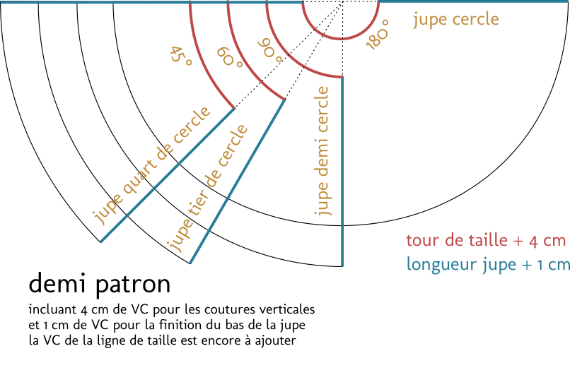 Calculer le patron d&rsquo;une jupe cercle